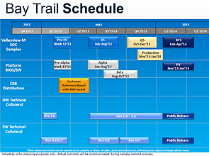 Intel Atom ValleyView Roadmap, Teil 6
